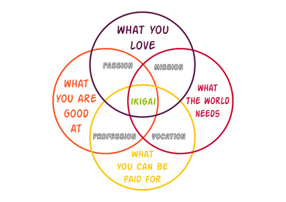 How To Find Passion In Your Work – LMJA Blog